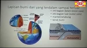 Lapisan ini, juga disebut sebagai lapisan astenosfer, adalah bahan cair bersuhu tinggi. Youtube