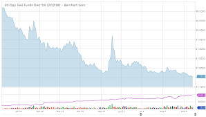 Fed Funds Futures How To Use Market Information Orbex