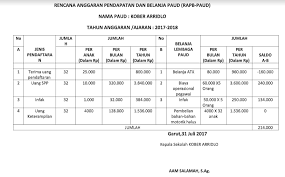 Check spelling or type a new query. Contoh Rapb Tk Paud Tahun Pelajaran 2018 2019 Administrasi Tk Paud