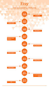 Check spelling or type a new query. Etsy Business Revenue Model Explained How Etsy Works Makes Money Jungleworks