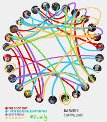 Overwatch Shipping Chart Churo Edition Overwatch Amino