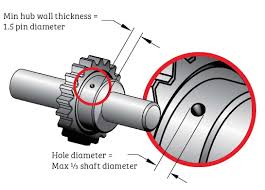 how to properly pin a shaft and hub assembly fastener