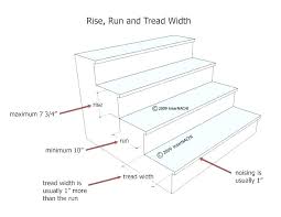 Standard Stair Width Vazquez Xyz