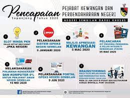 Setiausaha kerajaan negeri, pegawai kewangan negeri sembilan ditukar. Tahniah Diucapkan Yab Menteri Besar Negeri Sembilan Facebook