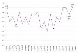 lupines pregnancy diary