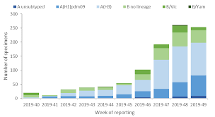I know i'm not the only one loving white walls right now but there is a reason it's popular. Https Www Ecdc Europa Eu Sites Default Files Documents Influenza Situation Assessment 18 December 2019 Pdf