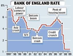 Exchange Rate Historical Graph Symbolic Uk Base Rate History