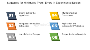 Image result for Experimental Error