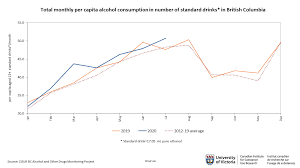5 октября в 18:00 ·. Alcohol Consumption University Of Victoria