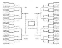 Times of ncaa games 2021 education! Bracketology 2021 Ncaa Tournament Nit Projections