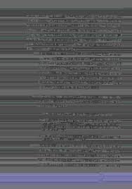 Arnab Swarnakar's memorable moment - Vote for FY 2023-24