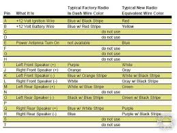 Mazda 626 1995 wiring diagram.pdf. 98 Mazda Protege Stereo Wiring Diagram Wiring Diagram Use Live Land Live Land Barcacciarredi It
