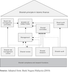 Public islamic treasures growth fund. Shariah Monitoring Agency Cost And Fund Performance In Malaysian Mutual Funds Emerald Insight