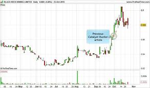 Bkts Tanzanian Graphite Resource Due In Weeks