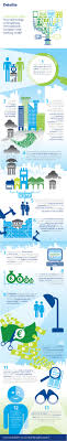Banking Disrupted Banking Future Of Banking Retail Banking
