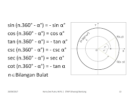 Contoh soal perbandingan trigonometri 2 pada halaman ini memuat kumpulan contoh soal un trigonometri untuk level kognitif aplikasi. Konsep Perbandingan Trigonometri Sudut Sudut Berelasi Dr Harry Dwi Putra M Pd