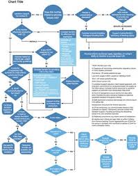 Frontiers A Decision Tree For Donor Human Milk An Example