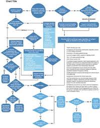 frontiers a decision tree for donor human milk an example