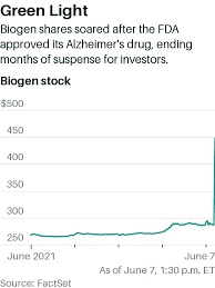 Stock analysis for biogen inc (idp:xetra) including stock price, stock chart, company news, key statistics, fundamentals and company profile. Nqy135q5usvhom