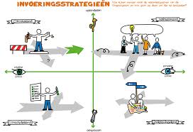 Benieuwd naar de mogelijkheden voor jullie organisatie op maat gemaakt? 10 Aandachtspunten Bij De Implementatie Van De Omgevingswet Royal Haskoningdhv