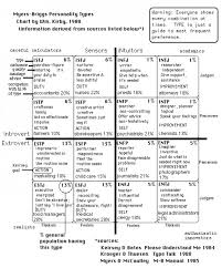 Perceiving Personhood How Personality Profiles Promote