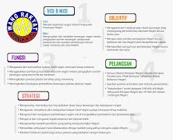 Menjalankan segala arahan menteri dengan bantuan kakitangan lain. Jabatan Kewangan Dan Perbendaharaan Negeri Melaka