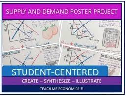 The Four Shifts Of Supply And Demand Poster Project For Economics One Pager In 2020 Economics Economics Lessons Poster Rubric