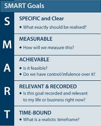 Smart Goals Goals For Growth Or Goals For Glory Creating Goals Leadership Management Smart Goals