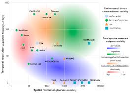 Maybe you would like to learn more about one of these? Remote Sensing Free Full Text Remote Sensing Of Environmental Drivers Influencing The Movement Ecology Of Sympatric Wild And Domestic Ungulates In Semi Arid Savannas A Review Html