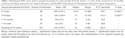 Pathophysiological Mechanisms Determining Sex Differences In Circulating Levels Of Cardiac Natriuretic Peptides And Cardiac Troponins Clerico Journal Of Laboratory And Precision Medicine