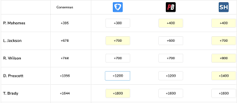 Bet nfl futures like mvp (most valuable player) lines. Russell Wilson Among Top Names In 2020 Nfl Mvp Race According To Betting Odds Field Gulls