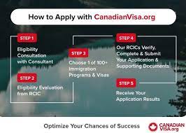 Canada is remarkable among different nations for the outsiders. How Much Money Do You Need To Immigrate To Canada Canadianvisa Org