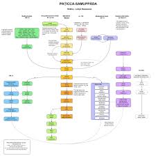 Why Salayatana Is Ommitted In This Mode Of Dependent