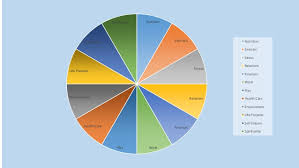 kk pie chart