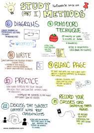 Exam Preparation 12 Study Tips Studypk In 2021 Effective Study Tips School Study Tips Study Tips