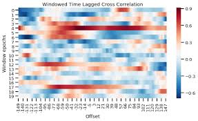 To compute a correlation coefficient by hand, you'd have to use this lengthy formula. Four Ways To Quantify Synchrony Between Time Series Data By Jin Hyun Cheong Phd Towards Data Science