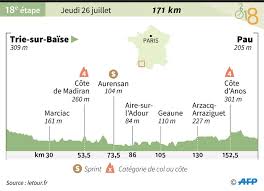 Une vidéo récap' du tour de france 2019 est diffusée au public du palais des congrès. Tour De France L Etape De Jeudi Pour Les Hommes De La Plaine