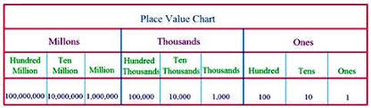 place value chart place value chart of the international