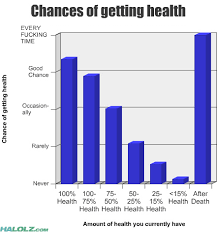 Graphs Tables For Skin Cancer Graphs Statistics Charts