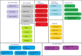 Business plan jelly hitz halaman 1. Business Model Canvas Indonesia