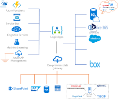 Azure logic apps + durable functions. Azure Logic Apps Lifecycle The Big Picture Dzone Cloud