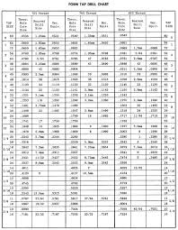 99 Form Tap Drill Chart Metric