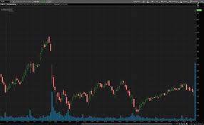 Dow jones, a news corp company about wsj. Fosp38yy17lpom