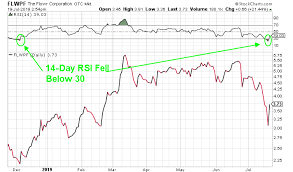 Flowr Corp There Could Be Big Things Ahead For Flwpf Stock