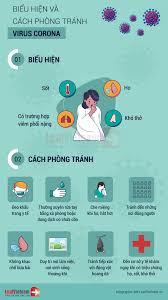 Infographic: Biểu hiện và cách phòng tránh virus Corona