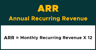 Sep 12, 2020 · four ways to optimize your arr. Tools For Saas Business Model Math Growth Rate Churn Rate Arr Mrr
