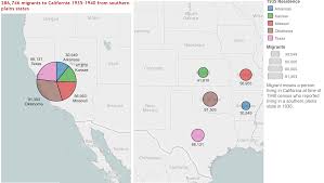 Dust Bowl Migration