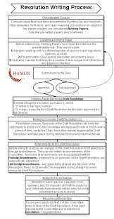 rules of procedure hamun 45