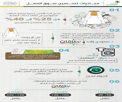 وزارة العمل والتنمية الاجتماعية ت حس ن سوق العمل السعودي بـ 6 مبادرات جديدة أضواء الوطن