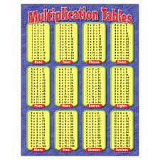 Multiplication table used for learning multiplication. Free Printable Multiplication Table Chart 1 To 10 Template